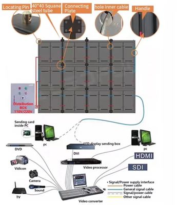 높은 갱신 속도 3D 디스플레이 화면 100000시간 수명 높은 밝기 고화질